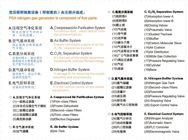 PSA制氮机 99.999%(图1)