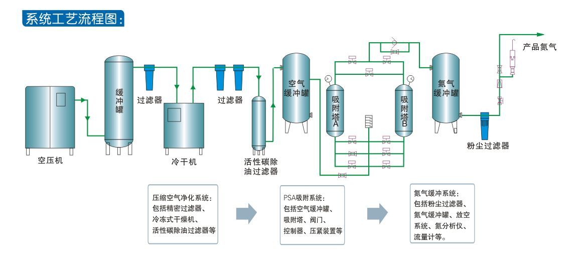 高压氮气发生器(图1)