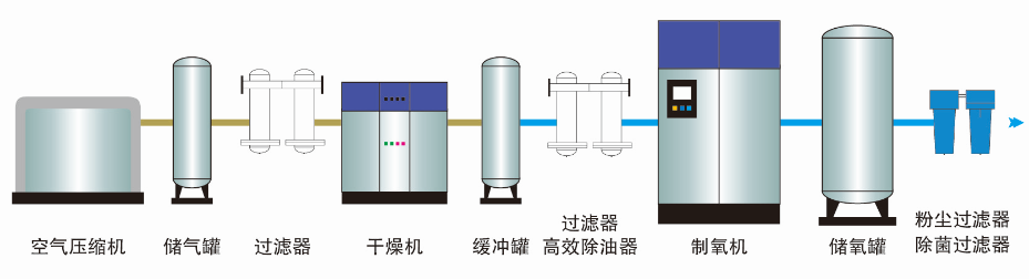 切割焊接行业制氧机(图1) 切割焊接行业制氧机(图1)