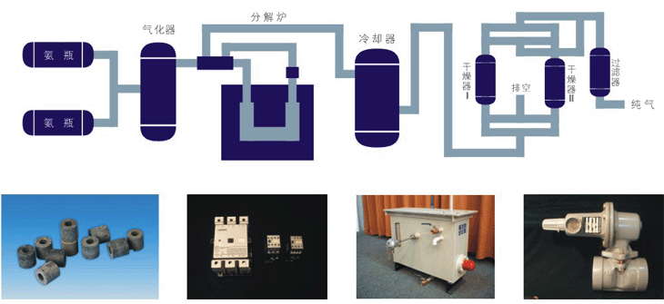 氨分解炉带二级纯化装置(图1)